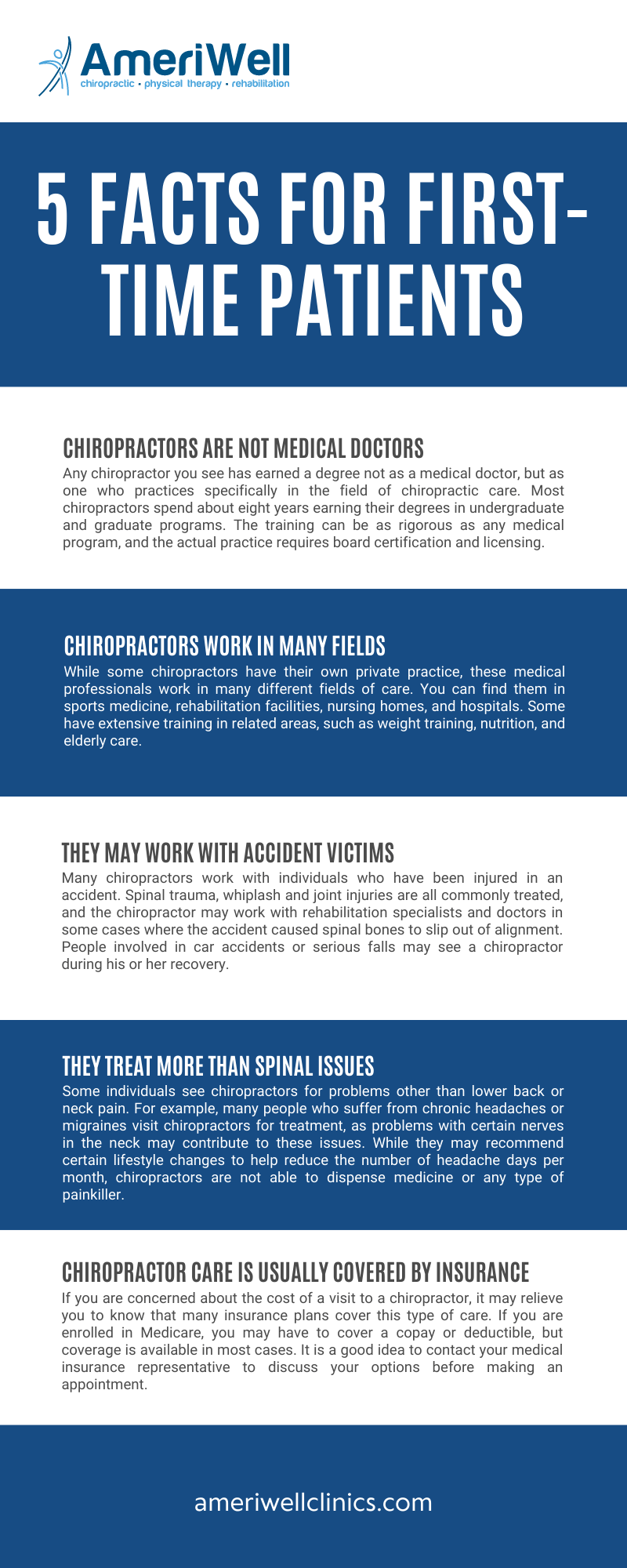 5 Facts for First-Time Patients Infographic