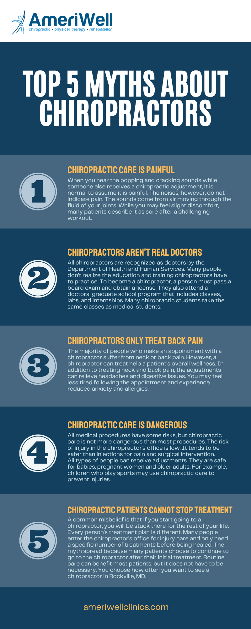 Top 5 Myths About Chiropractors Infographic